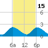 Point Charles tide chart for Monday, November 15, 2021