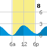 Point Charles tide chart for Monday, November 8, 2021