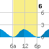 Point Charles tide chart for Sunday, March 6, 2022