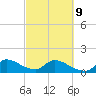 Point Charles tide chart for Wednesday, March 9, 2022
