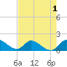 Point Charles tide chart for Wednesday, June 1, 2022