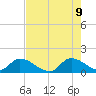 Point Charles tide chart for Thursday, June 9, 2022