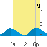 Point Charles tide chart for Saturday, July 9, 2022