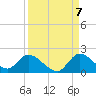 Point Charles tide chart for Wednesday, September 7, 2022