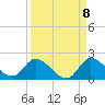 Point Charles tide chart for Thursday, September 8, 2022