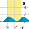 Point Charles tide chart for Monday, December 5, 2022
