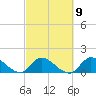 Point Charles tide chart for Thursday, March 9, 2023