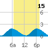 Point Charles tide chart for Saturday, April 15, 2023