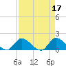 Point Charles tide chart for Monday, April 17, 2023