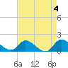 Point Charles tide chart for Thursday, May 4, 2023