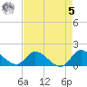 Point Charles tide chart for Friday, May 5, 2023