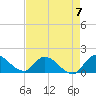 Point Charles tide chart for Sunday, May 7, 2023