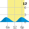Point Charles tide chart for Monday, June 12, 2023