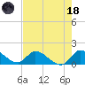 Point Charles tide chart for Sunday, June 18, 2023
