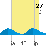 Point Charles tide chart for Tuesday, June 27, 2023