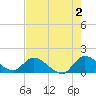 Point Charles tide chart for Friday, June 2, 2023
