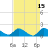 Point Charles tide chart for Tuesday, August 15, 2023