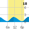 Point Charles tide chart for Friday, August 18, 2023