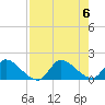 Point Charles tide chart for Sunday, August 6, 2023