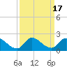 Point Charles tide chart for Sunday, September 17, 2023