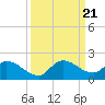 Point Charles tide chart for Thursday, September 21, 2023