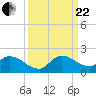 Point Charles tide chart for Friday, September 22, 2023