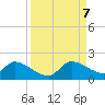 Point Charles tide chart for Thursday, September 7, 2023