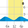 Point Charles tide chart for Friday, September 8, 2023