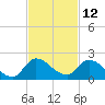Point Charles tide chart for Sunday, November 12, 2023