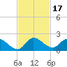 Point Charles tide chart for Friday, November 17, 2023