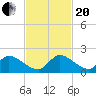Point Charles tide chart for Monday, November 20, 2023