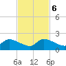 Point Charles tide chart for Monday, November 6, 2023