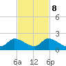 Point Charles tide chart for Wednesday, November 8, 2023