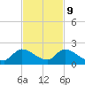 Point Charles tide chart for Thursday, November 9, 2023