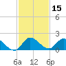 Point Charles tide chart for Friday, December 15, 2023