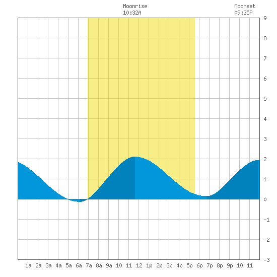 Point Charles tide chart for Saturday, December 16, 2023