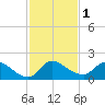 Point Charles tide chart for Friday, December 1, 2023