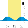 Point Charles tide chart for Saturday, December 9, 2023