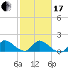Point Charles tide chart for Wednesday, January 17, 2024