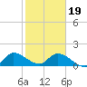 Point Charles tide chart for Friday, January 19, 2024