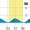 Point Charles tide chart for Tuesday, January 30, 2024