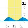 Point Charles tide chart for Wednesday, February 21, 2024