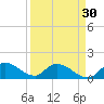 Point Charles tide chart for Saturday, March 30, 2024