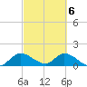 Point Charles tide chart for Wednesday, March 6, 2024