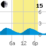 Point Charles tide chart for Monday, April 15, 2024