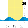 Point Charles tide chart for Saturday, April 20, 2024