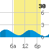 Point Charles tide chart for Tuesday, April 30, 2024