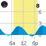 Point Charles tide chart for Monday, April 8, 2024