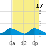 Point Charles tide chart for Friday, May 17, 2024