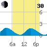 Point Charles tide chart for Thursday, May 30, 2024